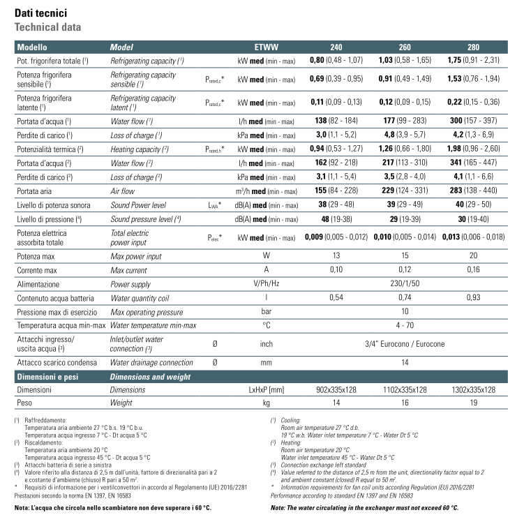 Ventilconvettore verticale a parete e pavimento - TERMOSTATO A BORDO THIN-4-V