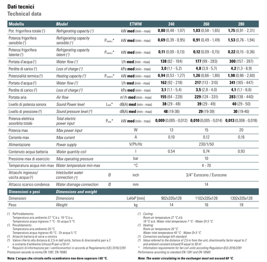 Ventilconvettore verticale a parete e pavimento - TERMOSTATO A BORDO THIN-4-V