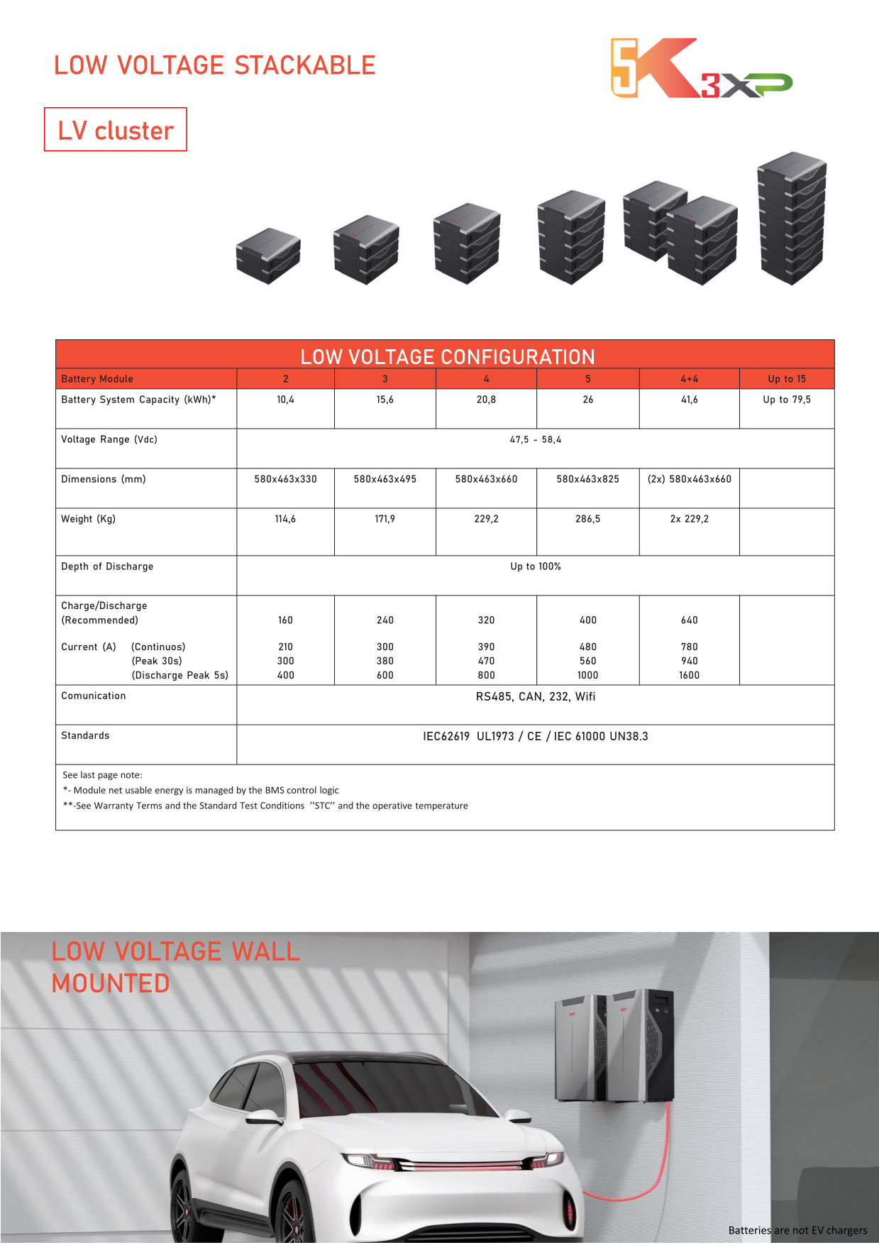 Batteria di accumulo per fotovoltaico Weco 5,3 kWh