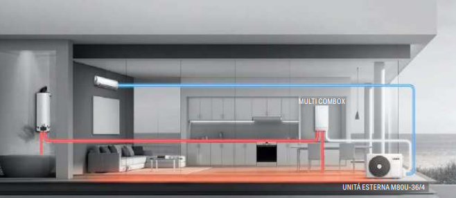 MULTI COMBOX  SOLUZIONE ALL-IN PER RISCALDAMENTO, RAFFRESCAMENTO.