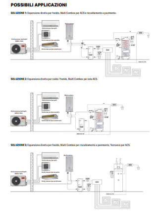 MULTI COMBOX  SOLUZIONE ALL-IN PER RISCALDAMENTO, RAFFRESCAMENTO.