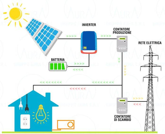 Progetto impianto fotovoltaico maggiore di 20 KW e fino a 50 KW